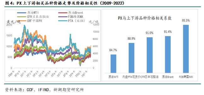 专题 | PX系列专题一：PX产业链和定价简介