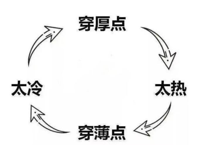 冷空气又来？阳光、冷空气携手赴连平“桃花之约”