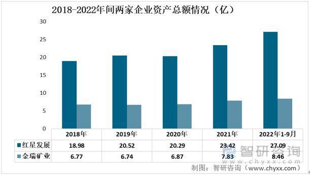 产业聚焦！我国碳酸锶行业发展现状分析：红星发展VS金瑞矿业