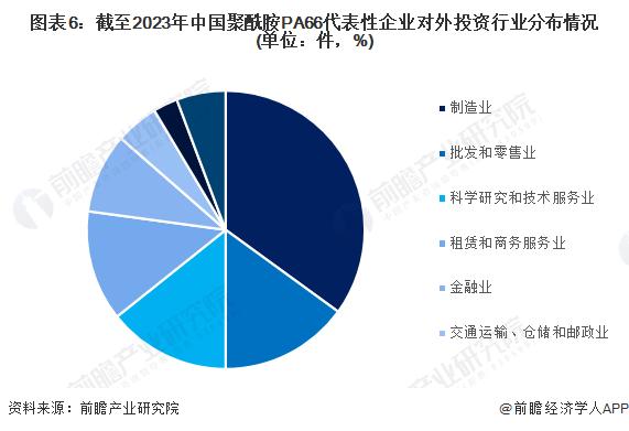 【投资视角】启示2023：中国聚酰胺PA66行业投融资及兼并重组分析(附投融资汇总、产业基金和兼并重组等)