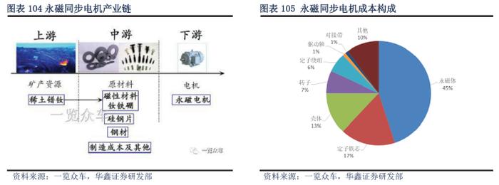 稀土指标即将发放，这又是什么，有什么影响？