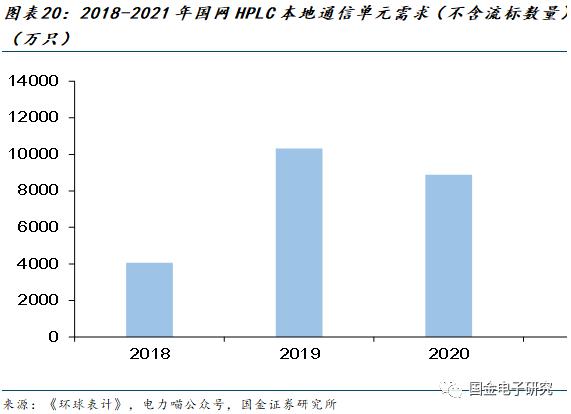 【国金电子】钜泉科技：智能电表芯片龙头，受益电网智能化改造