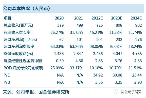 【国金电子】钜泉科技：智能电表芯片龙头，受益电网智能化改造