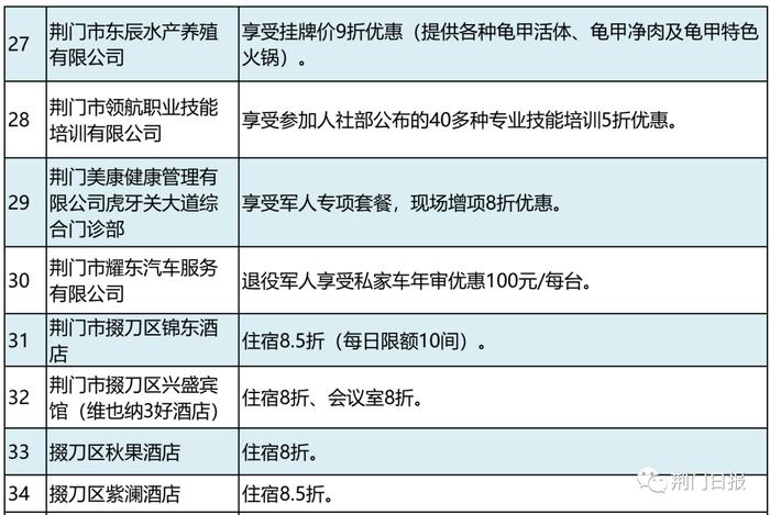 餐饮打折、景区免票...荆门退役军人凭优待证可享受这些优惠、优待！