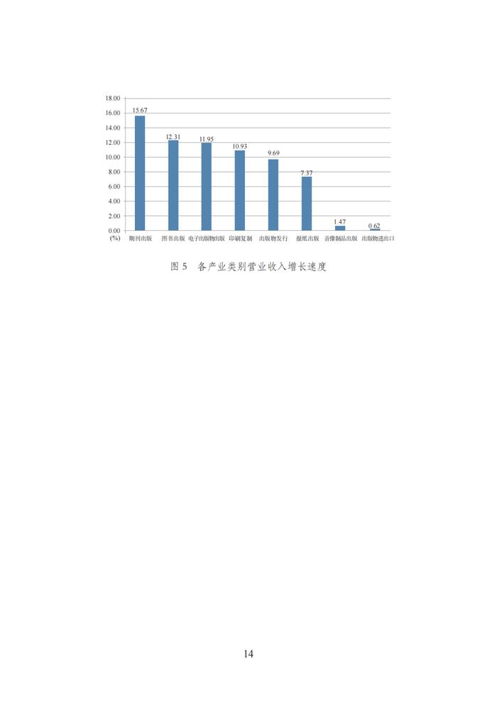 国家新闻出版署发布《2021年新闻出版产业分析报告》