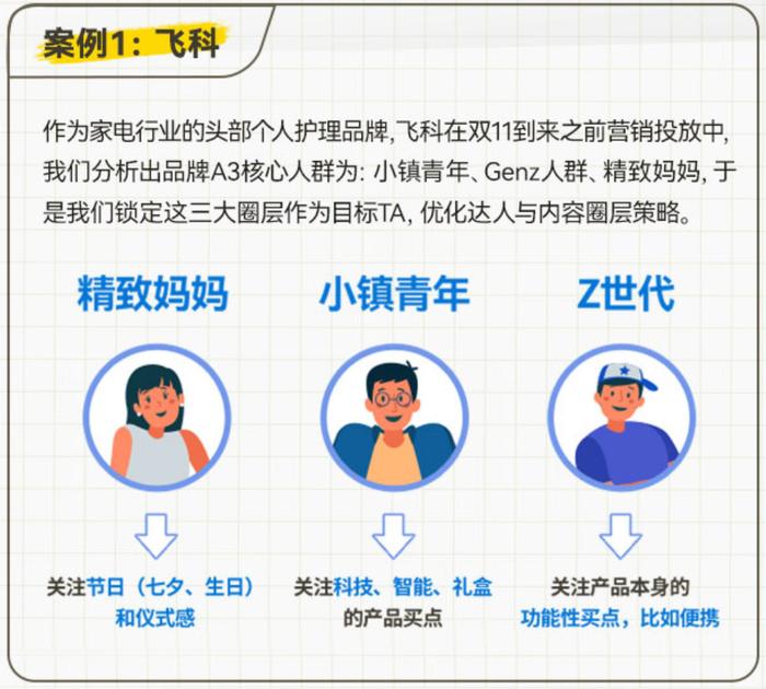 “学霸达人营销笔记”第八期：揭秘达人营销价值度量方法