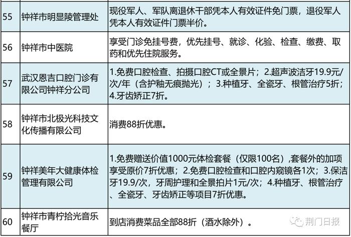 餐饮打折、景区免票...荆门退役军人凭优待证可享受这些优惠、优待！