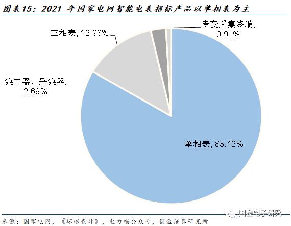 【国金电子】钜泉科技：智能电表芯片龙头，受益电网智能化改造