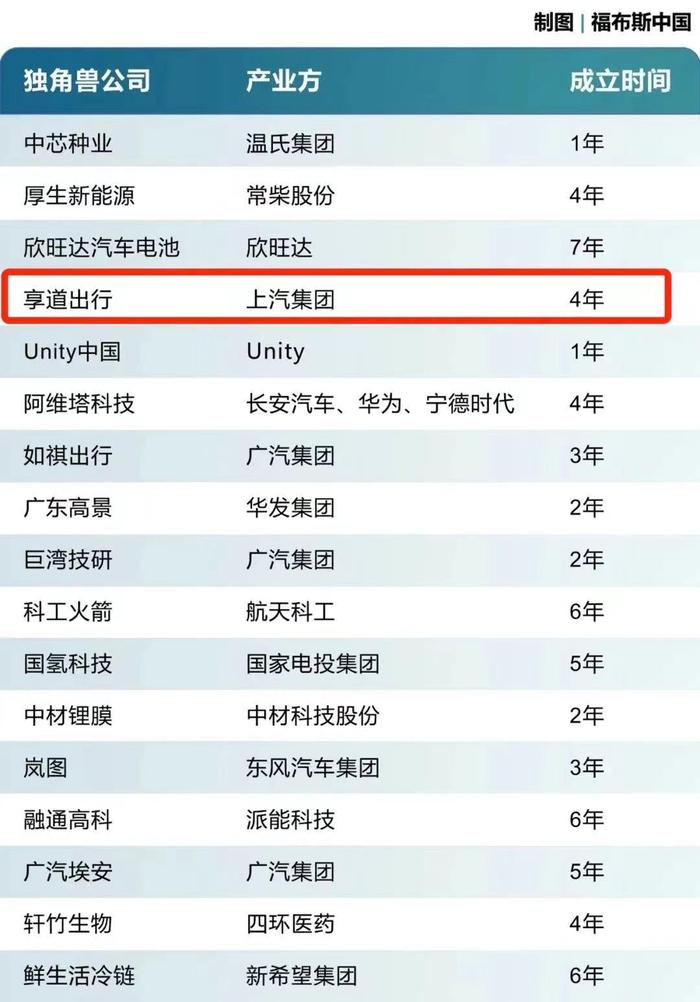 助力上海交通行业生活数字化转型，享道出行率先登陆“随申行”