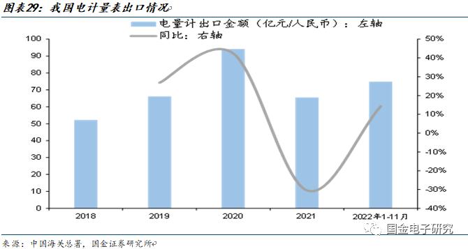 【国金电子】钜泉科技：智能电表芯片龙头，受益电网智能化改造