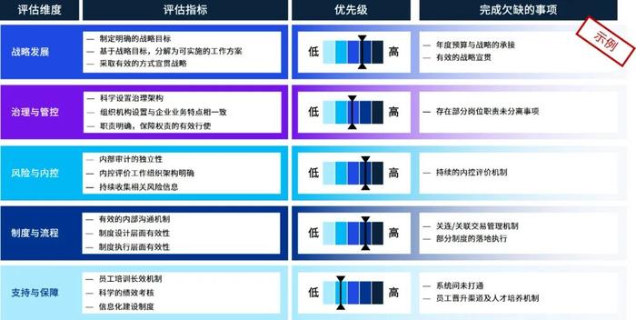 【民营企业风控之路系列七】香港上市企业内部控制进阶之路