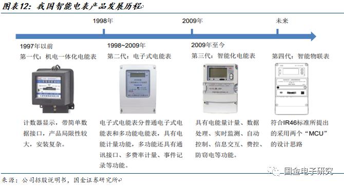 【国金电子】钜泉科技：智能电表芯片龙头，受益电网智能化改造