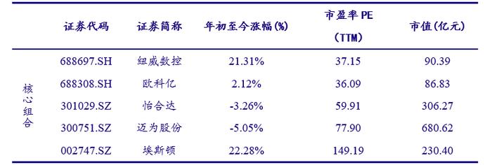 【银河机械鲁佩/范想想】行业动态 2023.1丨制造业景气回暖，板块业绩分化，关注顺周期通用设备投资机会