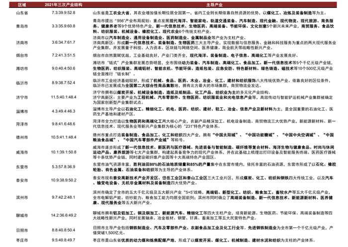 【中金固收·信用】再看山东——城投债近期特征及风险分析