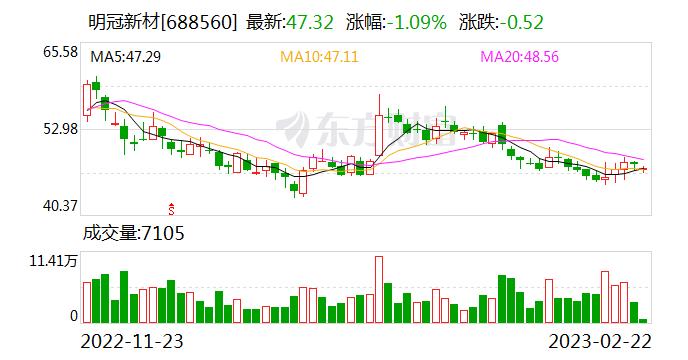 明冠新材：公司铝塑膜产品可以用在刀片电池上 在固态电池和半固态电池也可以使用