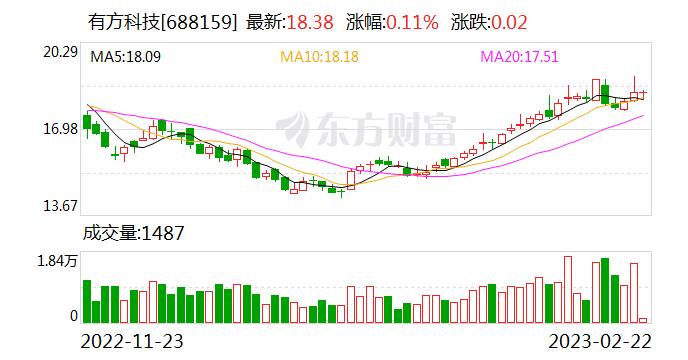 有方科技：公司的生产模式主要以委外加工方式进行，合作方规模较大，其产能能够满足公司生产的需要