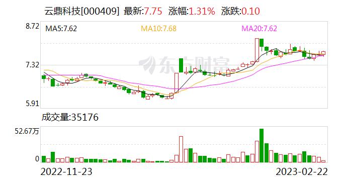 云鼎科技：子公司北斗天地研发的矿用车辆辅助驾驶及主动安全系统中使用毫米波雷达