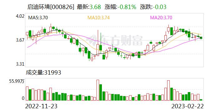 启迪环境：公司固废处置业务一般采用特许经营模式