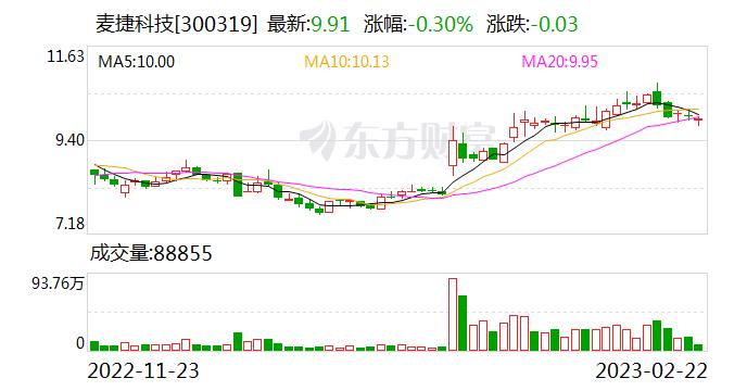 麦捷科技：公司BAW滤波器目前主做B41 FULL频段 暂不支持特斯拉4D毫米波雷达应用