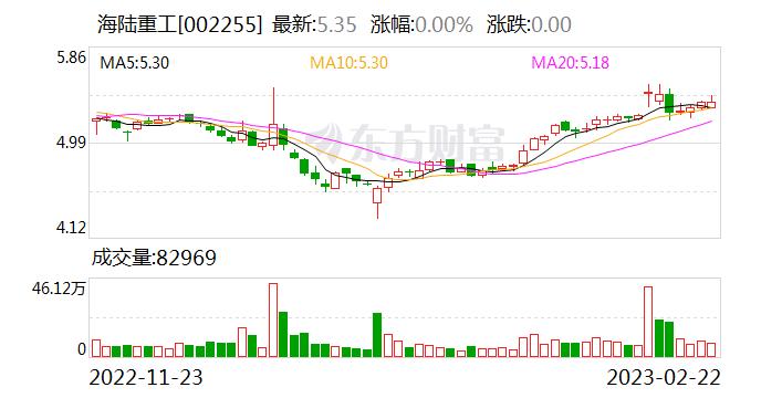 海陆重工：公司与金川集团股份有限公司采用设立合资公司方式，开展新能源动力电池用硫酸镍等产品的生产经营