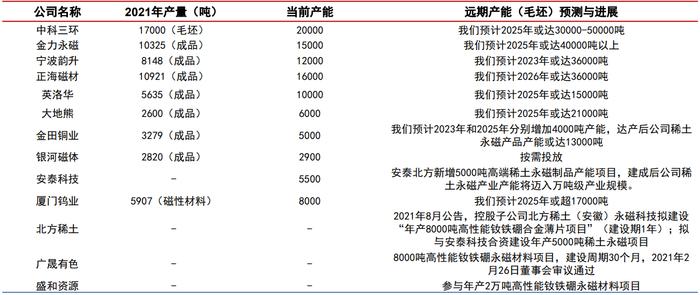 稀土指标即将发放，这又是什么，有什么影响？