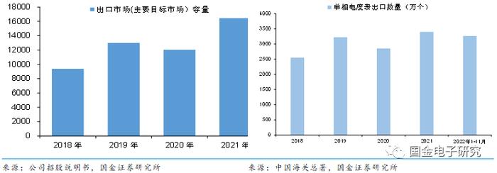 【国金电子】钜泉科技：智能电表芯片龙头，受益电网智能化改造