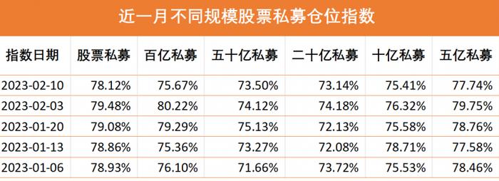 股票私募一边集体减仓，一边火爆发行，市场究竟是“冷”还是“热”？