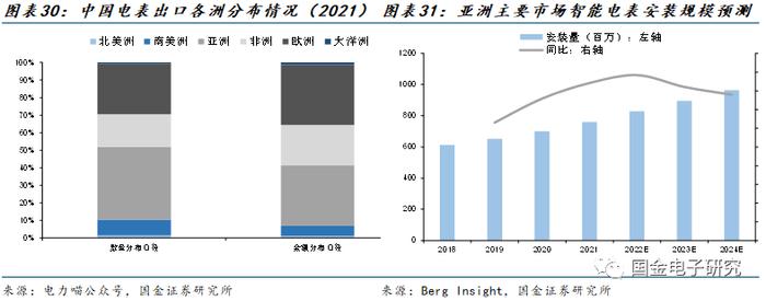 【国金电子】钜泉科技：智能电表芯片龙头，受益电网智能化改造