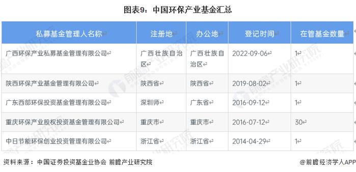 【投资视角】启示2023：中国聚酰胺PA66行业投融资及兼并重组分析(附投融资汇总、产业基金和兼并重组等)