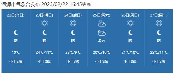 冷空气又来？阳光、冷空气携手赴连平“桃花之约”