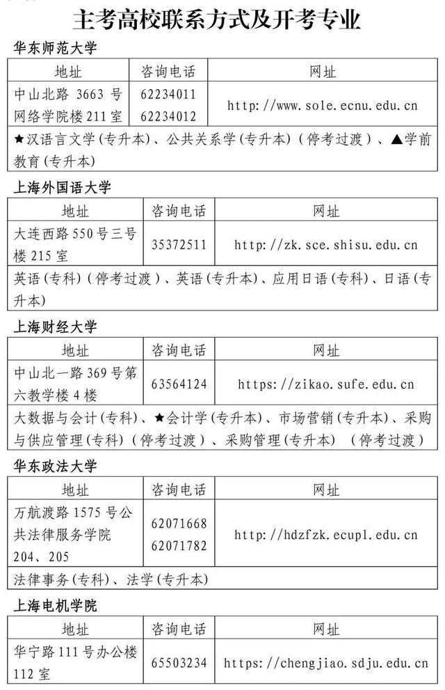 沪2023年上半年自学考试网上报名时间已确定，这些事项请注意→