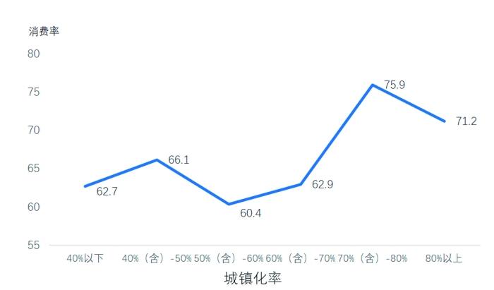 上证观察家 | 消费的基础性作用关乎经济发展质量和效率