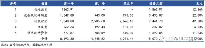 【国金电子】钜泉科技：智能电表芯片龙头，受益电网智能化改造