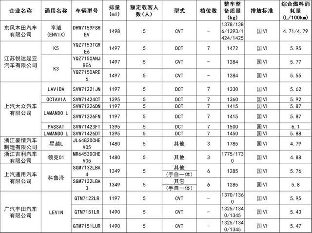 这152个型号新能源车将可减免车船税或免征购置税！