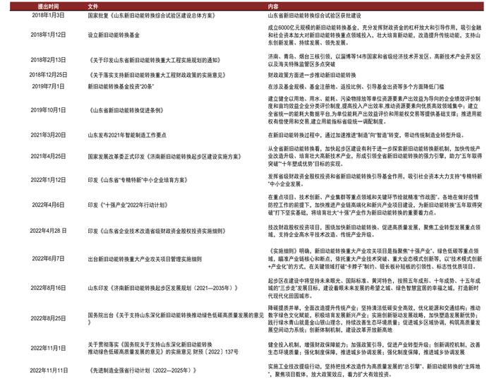 【中金固收·信用】再看山东——城投债近期特征及风险分析