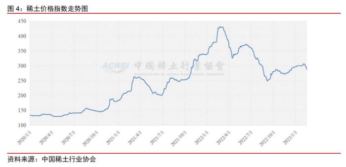 稀土指标即将发放，这又是什么，有什么影响？