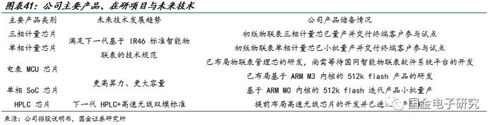 【国金电子】钜泉科技：智能电表芯片龙头，受益电网智能化改造