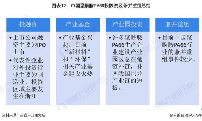 【投资视角】启示2023：中国聚酰胺PA66行业投融资及兼并重组分析(附投融资汇总、产业基金和兼并重组等)