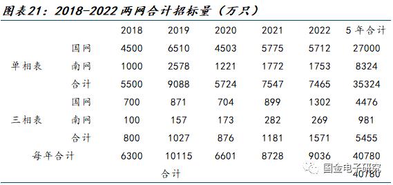 【国金电子】钜泉科技：智能电表芯片龙头，受益电网智能化改造