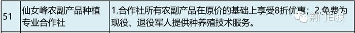 餐饮打折、景区免票...荆门退役军人凭优待证可享受这些优惠、优待！