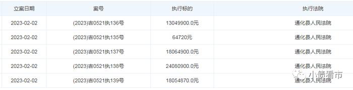 “通化丰源投资”5595万债务逾期，正在与银行协商