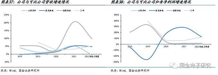 【国金电子】钜泉科技：智能电表芯片龙头，受益电网智能化改造