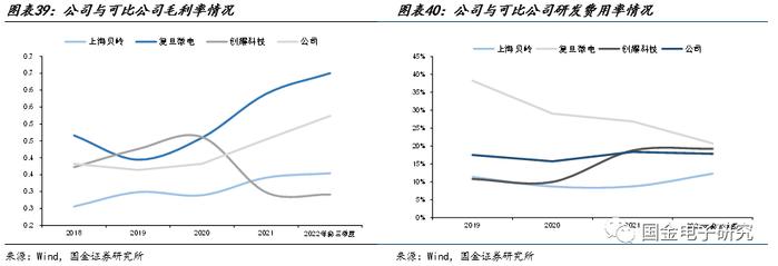 【国金电子】钜泉科技：智能电表芯片龙头，受益电网智能化改造