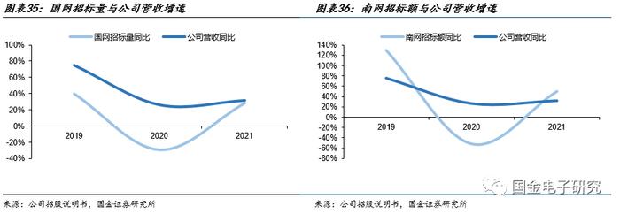 【国金电子】钜泉科技：智能电表芯片龙头，受益电网智能化改造