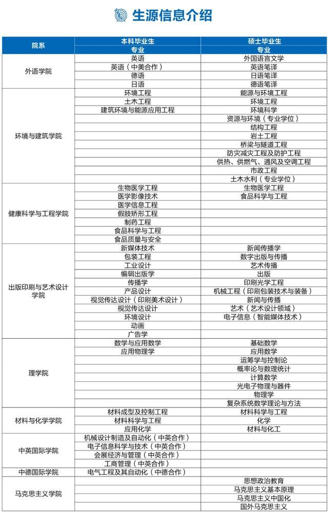 嘉定各企业，上海理工大学2023届毕业生春季招聘会邀您参加→