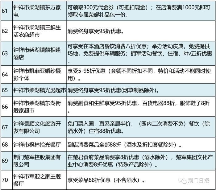 餐饮打折、景区免票...荆门退役军人凭优待证可享受这些优惠、优待！