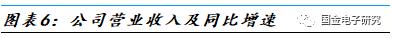 【国金电子】钜泉科技：智能电表芯片龙头，受益电网智能化改造