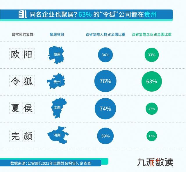 用新生儿爆款姓名给公司取名？全国超6万家公司叫“浩宇”“一诺”