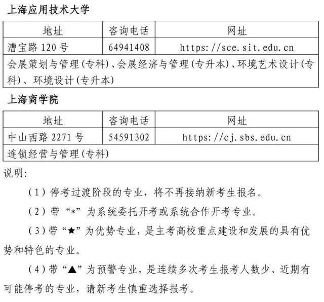 沪2023年上半年自学考试网上报名时间已确定，这些事项请注意→