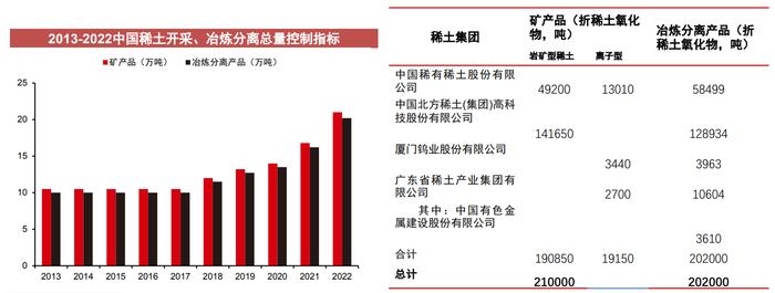 稀土指标即将发放，这又是什么，有什么影响？